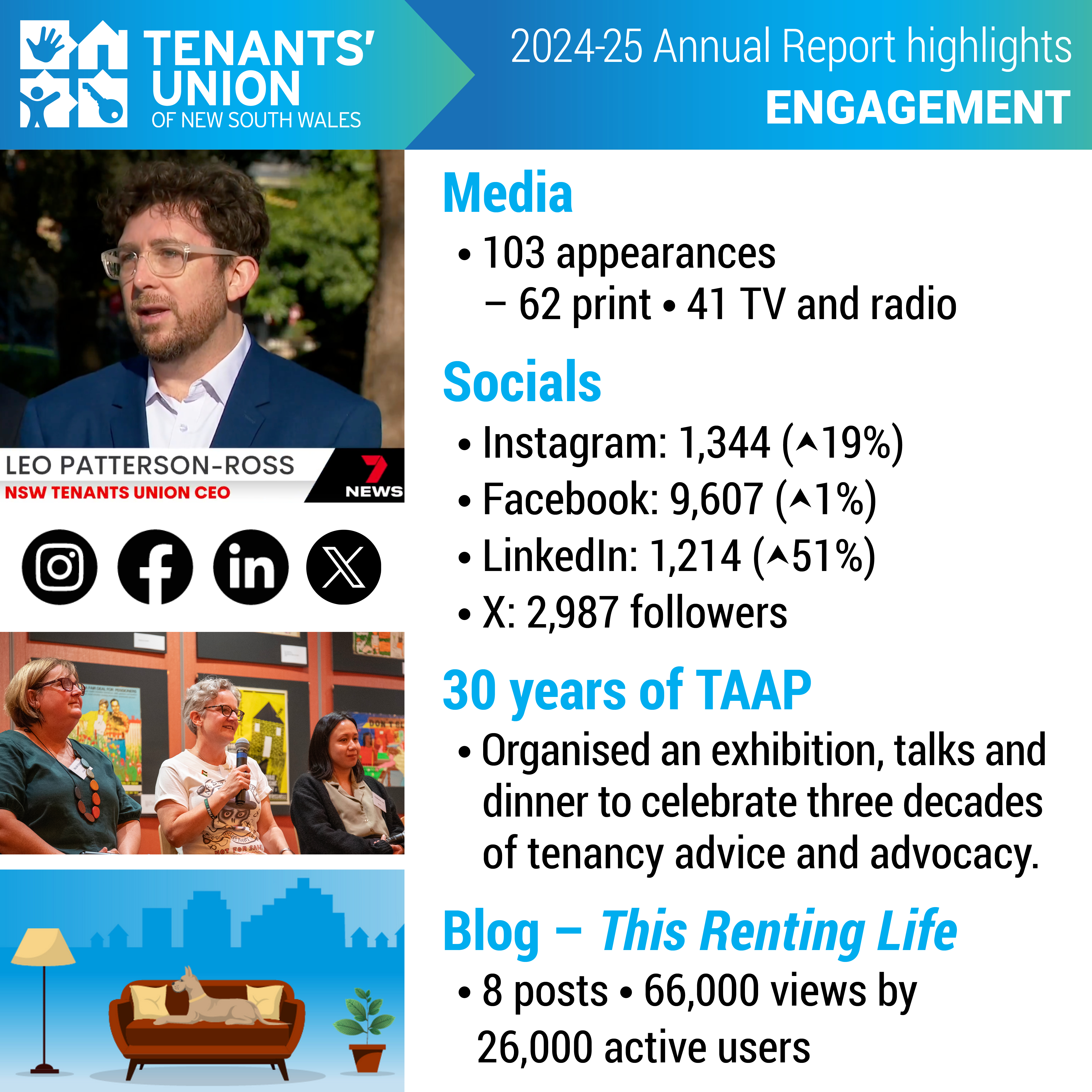 Annual report at a glance