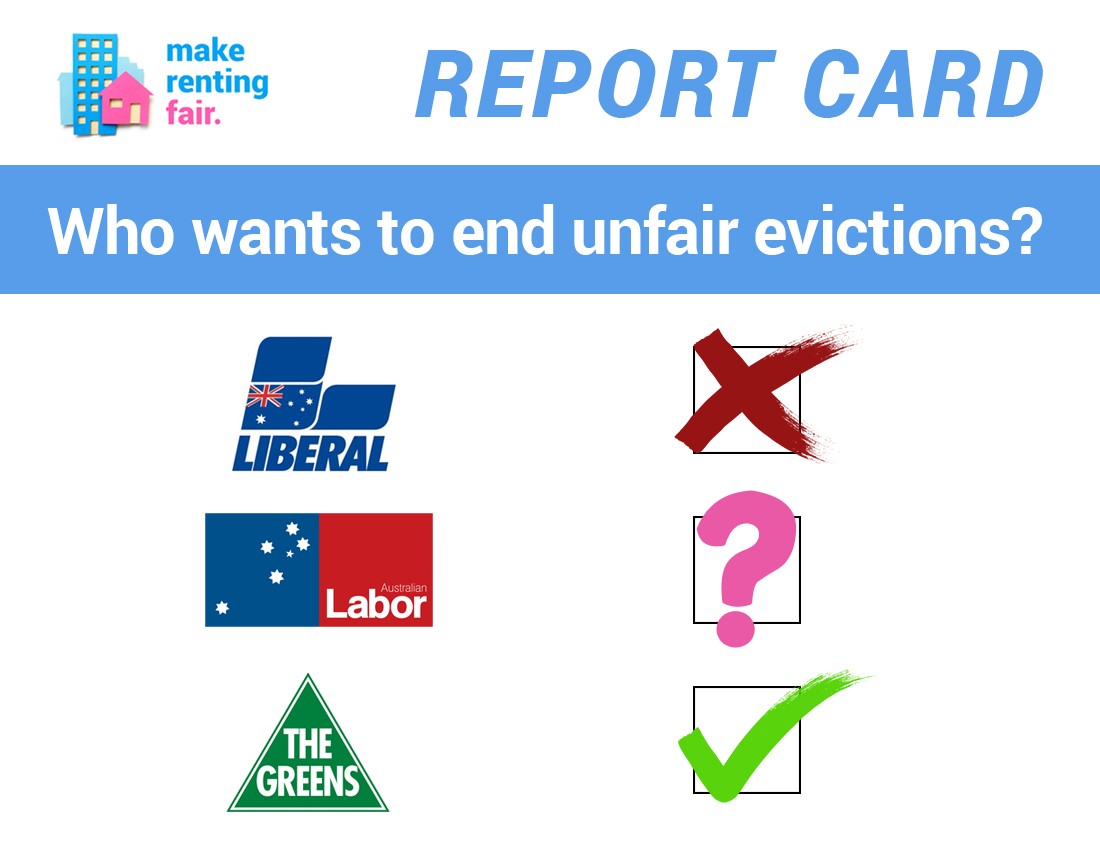 A report card asking which political parties want to end unfair evictions. A cross is placed next to the Liberal Party logo, a question mark next to the Labor party logo and a tick is next to the Greens party logo.