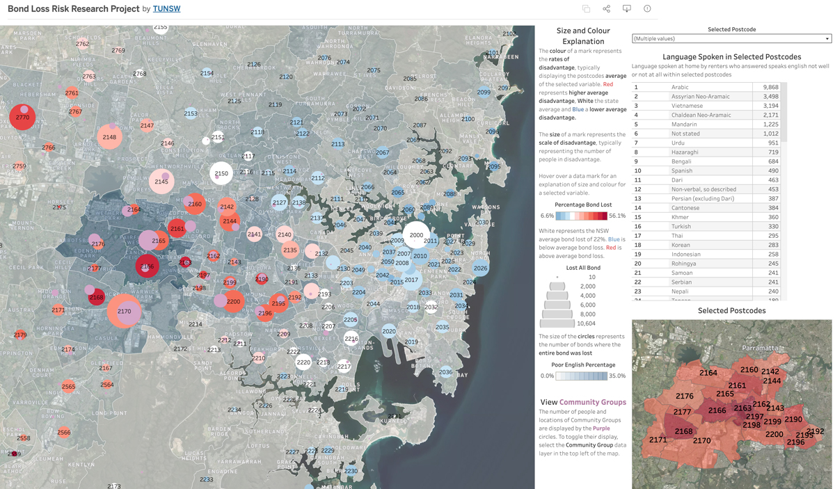 bond loss research map