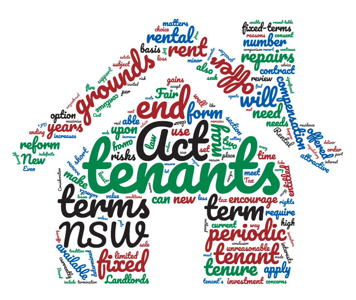 Word cloud of Tenants' Union submission on long fixed terms